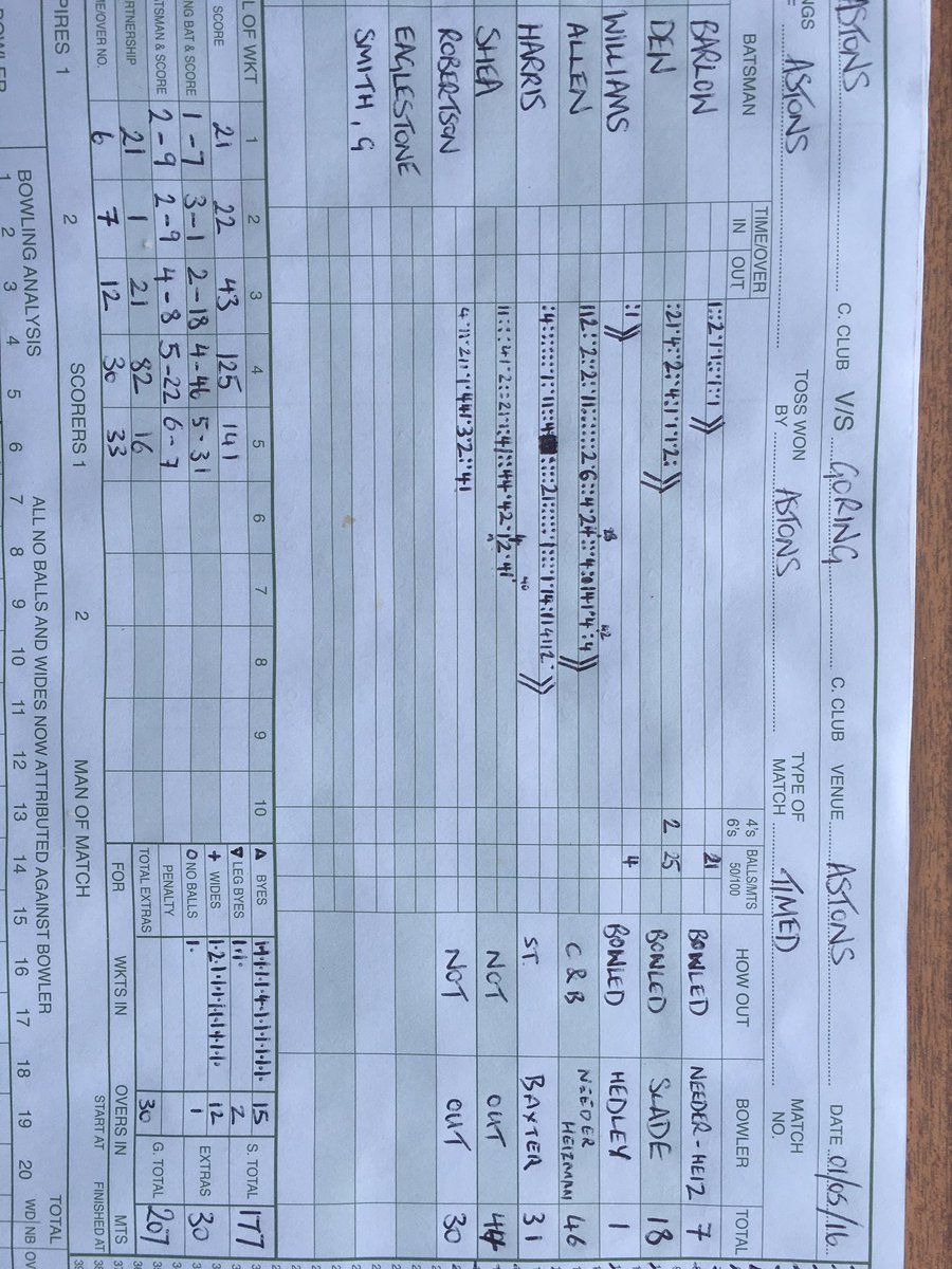 Astons finish the innings on 207/5.