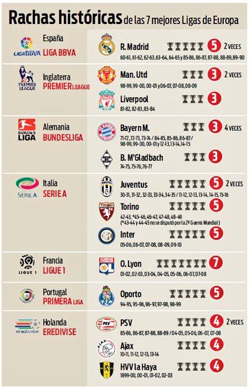 OL's tweet photo. Record toujours à battre !! 
7️⃣ #teamOL https://t.co/aMEuj5r3Xf