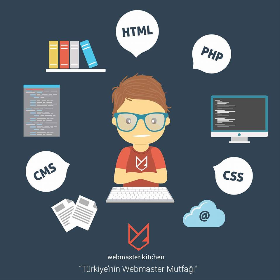 Основы веб программирования. Веб программирование. Программирование сайтов. Веб разработка программирование. Суть веб программирования.