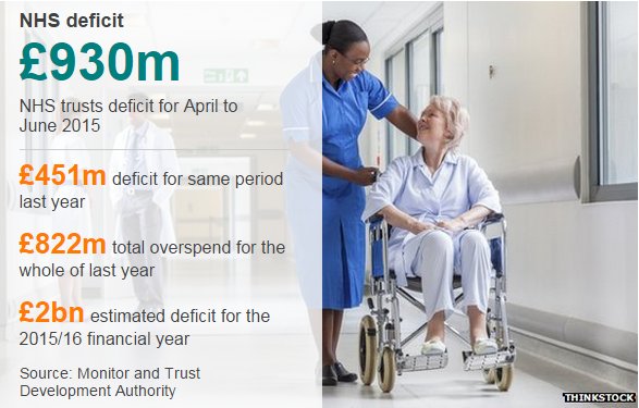 polleetickle's tweet image. #NHS get fuzzy + warm allowing foreigners free use of A+E then moan about budgets. #nhsmillion #juniorcontract #fail