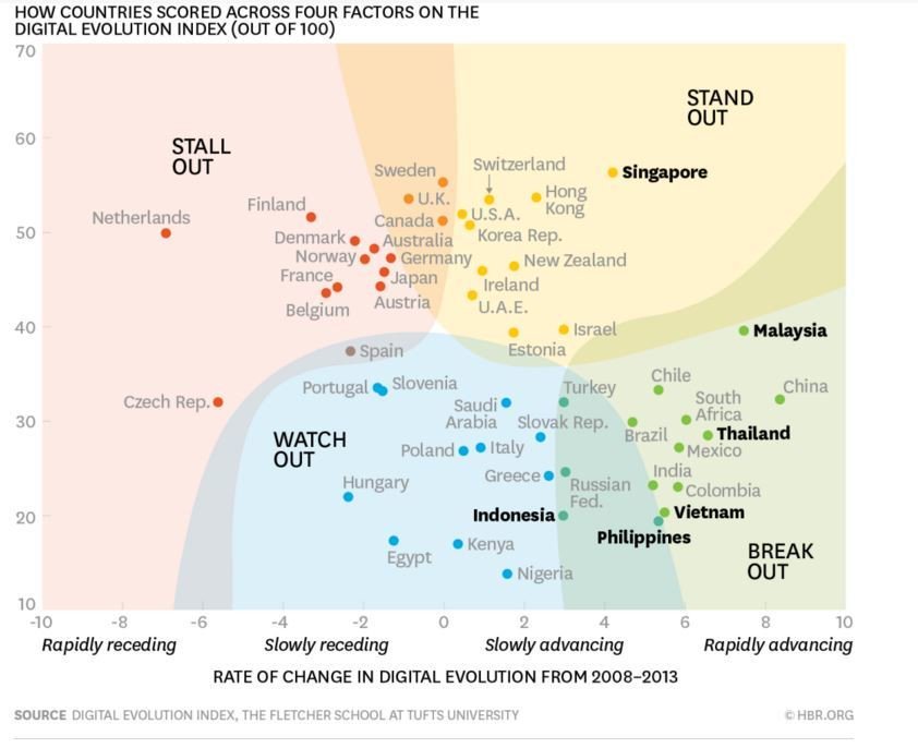 wef's tweet image. This is how countries can play 'digital catch-up' wef.ch/26xikmd