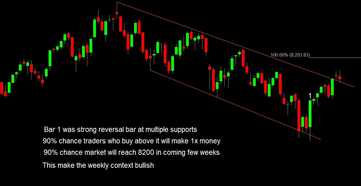 gappullback's tweet photo. Weekly context bullish+ trend is up makes me extremely reluctant to think about shorts. #Nextweekpreview https://t.co/65dKglq3Yk