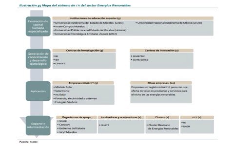 ACMor_Morelos's tweet photo. #InvierteenMorelos existe alto potencial en materia de Energías Renovables #MorelosAvanza https://t.co/JwQ6L7hVaJ