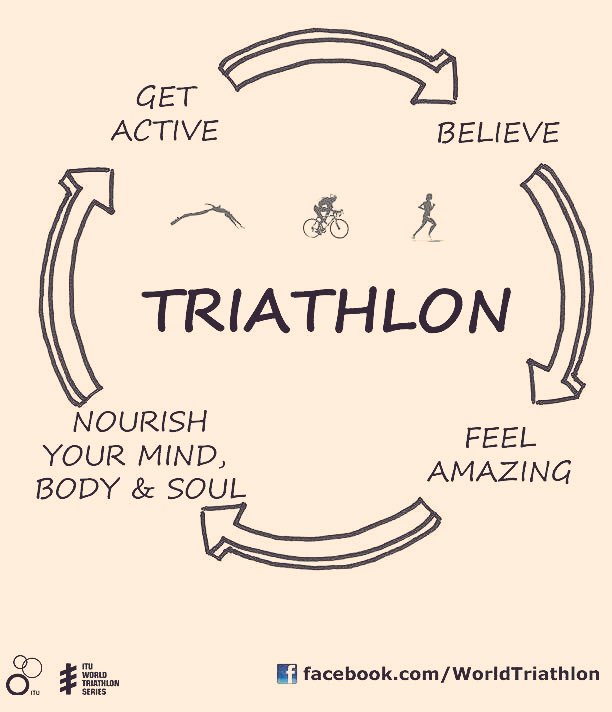 TriRadar's tweet photo. #Triathlon https://t.co/4XgiSo24FV