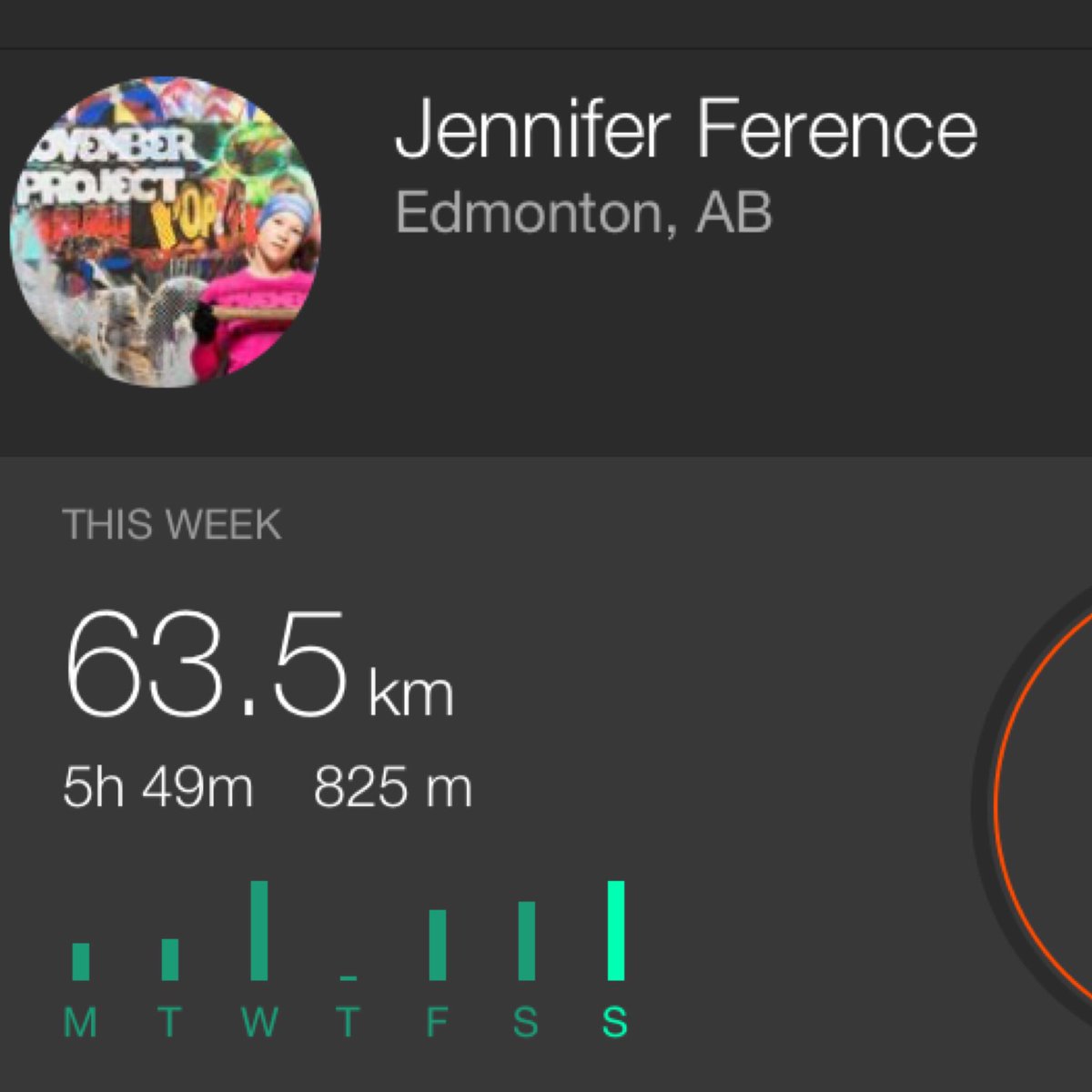 63.5km run this week = $63.50 to <a href="/POPYEG/">POPYEG</a> <a href="/iHumanYouth/">iHuman Youth Society</a> #yeg #yegrun