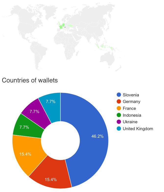 LanaCoin's tweet photo. The best feeling ever when you see a #blockchain gain #decentralization. #LanaCoin #lananet #p2p #cryptoledger https://t.co/YI3uQ1bhH9