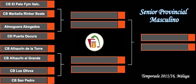 FAB_Malaga's tweet photo. #SenProvMas Definidos los cuartos de final de la categoría Senior Provincial Masc. #PlayOffMálaga https://t.co/UT3J2YR8Hw