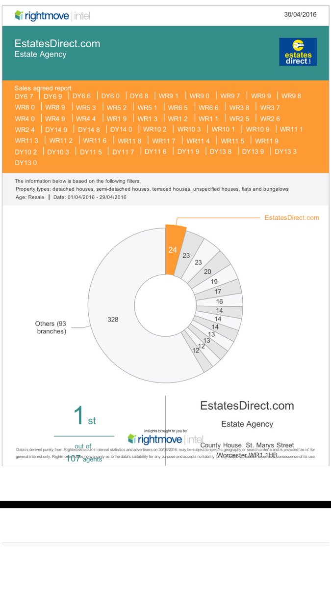 EstatesDirect.com tweet media