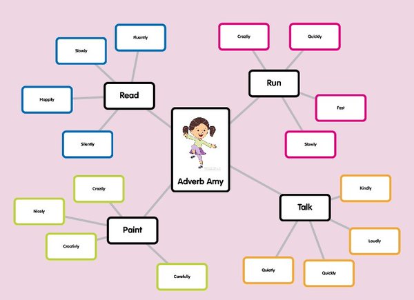 poppletapp's tweet photo. Top of the Popplets! – April 2016 a welcome shower @MMEKteach @StevewalkerBALP @MrsRidge2nd https://t.co/EbgJtCp3r7 https://t.co/jYh51Zaocv