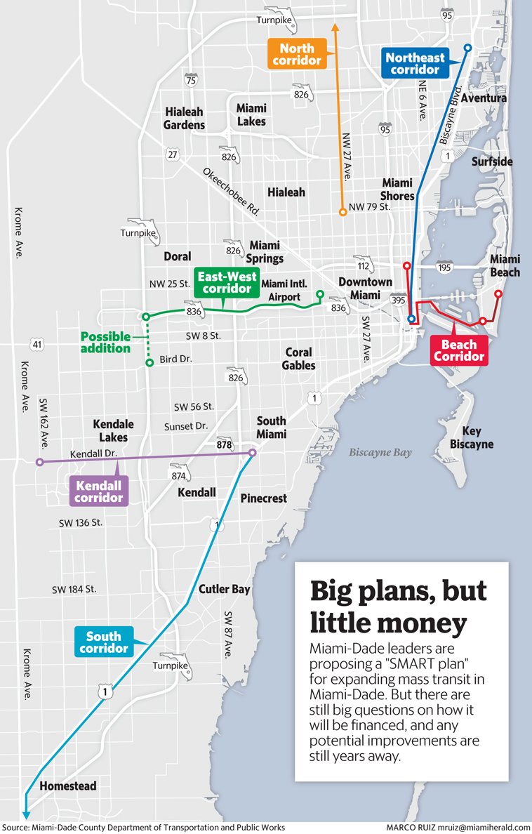 lopezgovlaw's tweet photo. #SurveySunday: Is the #SMARTRailLine along the #NorthCorridor most important? https://t.co/4zgD0d5cpi https://t.co/K68rbLhKyp