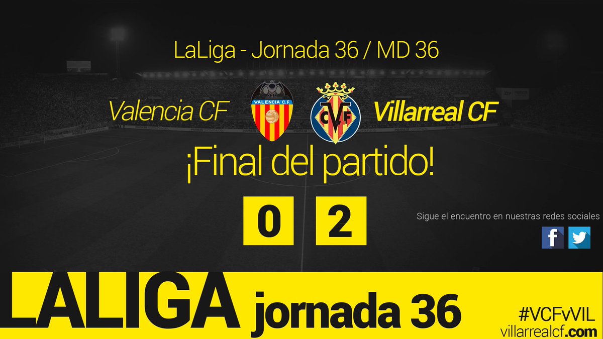 VillarrealCF's tweet photo. 0-2 | FINAAAAL. El Villarreal supera al @valenciacf en Mestalla. ¡Groguets, som de Champions! ¡Enhorabuena! #VCFvVIL https://t.co/bwE9vefJip