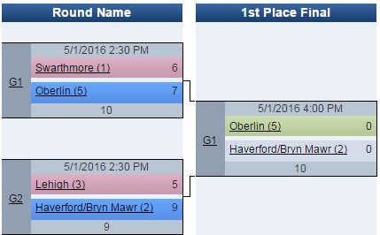 USAUltimateLive's tweet photo. #OVD3W finals: @sneetchultimate v @OberlinManti
https://t.co/Yjr4GyJkMq https://t.co/GywNubo3yJ