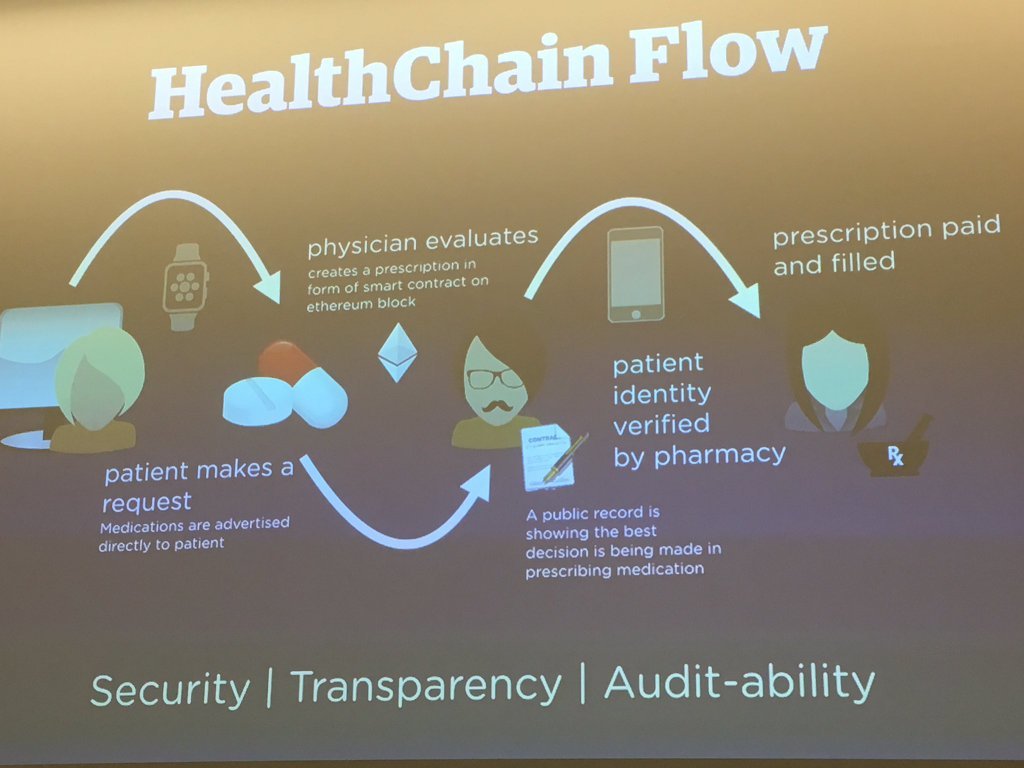 coindesk : Last presentation at #Consensus2016 Hackathon: HealthChain demos prescription s… twitter.com/coindesk/statu…)