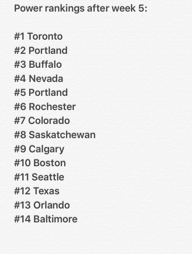 Power rankings after week 5