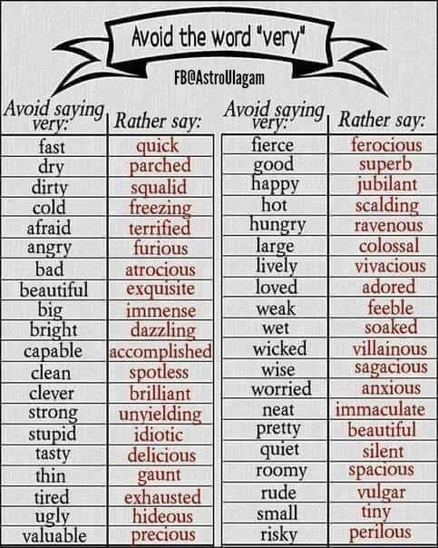 SaritaTanwar's tweet image. Grammar lesson. STOP using the word VERY.