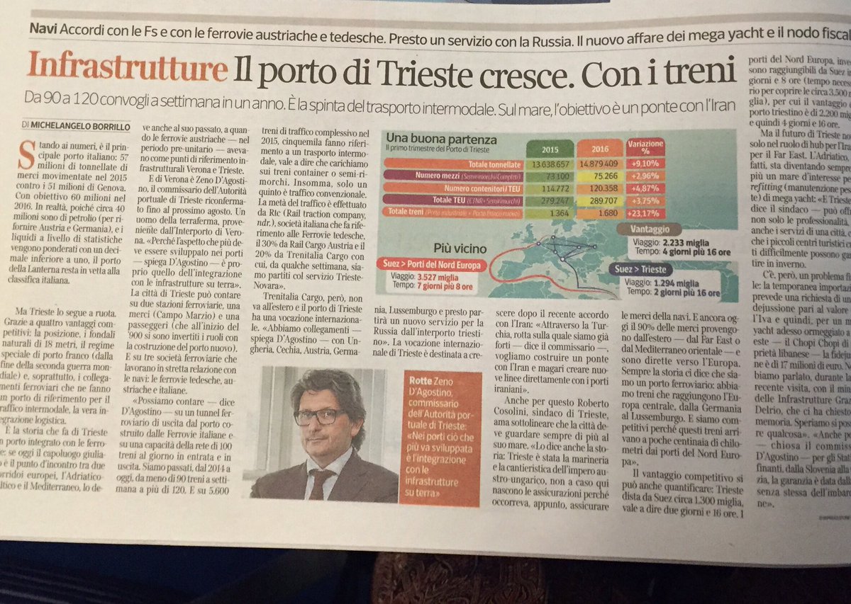tarabianca's tweet photo. #CorriereDellaSera oggi su crescita e futuro Porto di TS Intervistati Sindaco e Commissario. #TriesteRiparteDalMare https://t.co/AWCF3pqkuQ
