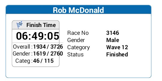 BobbyBigMc's tweet photo. Results from Saturday. Berlin marathon will be a walk in the park
#RatRace #DirtyWeekend2016
Get as much as u give! https://t.co/8dTB5QSgbC