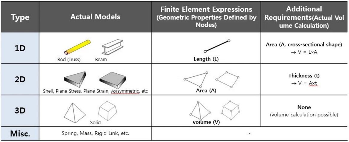 Кеккей генкай стихии. Element types. Как выглядит 1d. Element types. Ансис сетка hex.