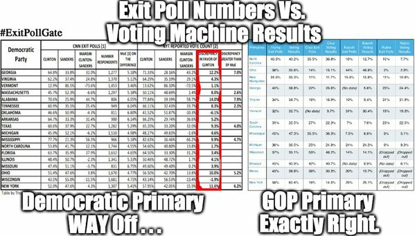 mjgon64's tweet image. Clinton Campaign mirrors GOP, have 2 cheat 2 win Retweet! #ExitPollGate #BoycottHillary  #feeltheBern #BernieOrBust