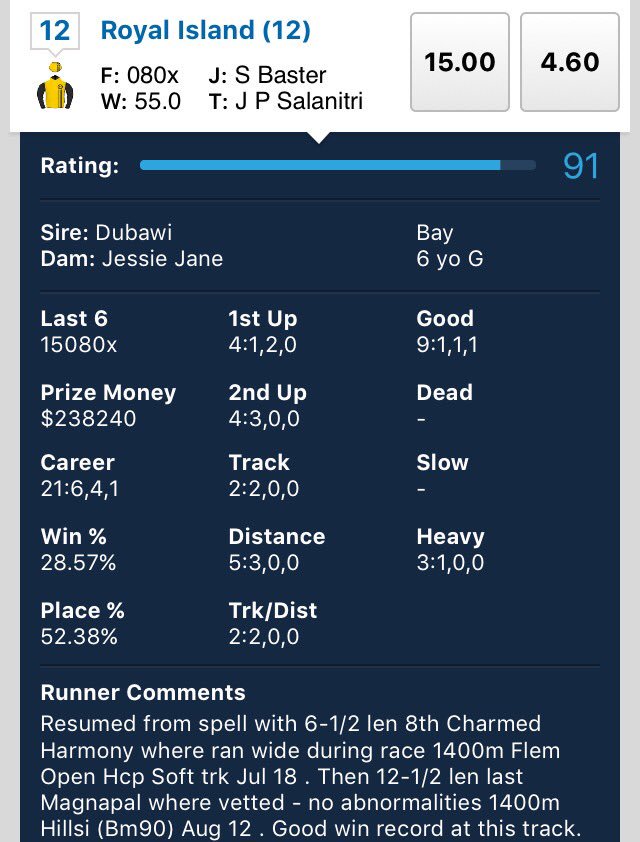 Lufnin's tweet photo. @tigsysage @Dezi_Ren @SOT_47 the bookies are scared of the reigning champ. https://t.co/NGT93L5fqP
