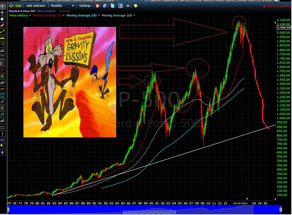 Nostradamus tweet media