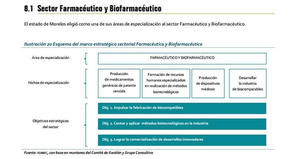ACMor_Morelos's tweet photo. Los sectores farmacéutico y biofarmacéutico invitan a #InvierteenMorelos #MorelosAvanza https://t.co/p67hKHsUli https://t.co/C6XIDF3Lwd