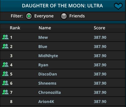 SUB 400 SECONDS DotM Ultra run! <a href="/TroveGame/">Trove | Play Now!</a> #SpeedRuns Great job team! <a href="/HeyAndrewK/">Andrew Krausnick</a>
