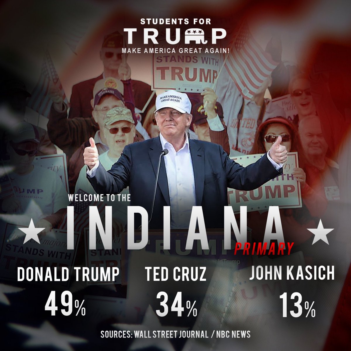 Students For Trump tweet media