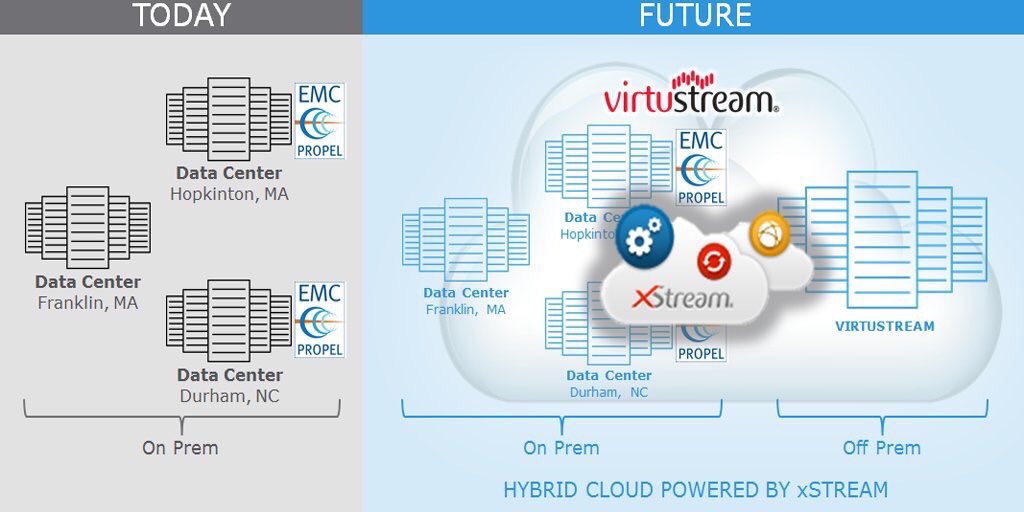 henrikwagner73's tweet image. &quot;How the seamless cloud may change the way we think about IT&quot; emc.im/6014BmGcI by @putitonHANA #EMCWorld