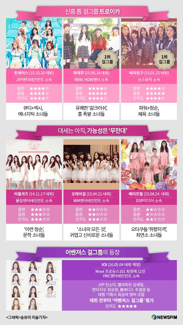 2016 신흥 대세 걸그룹 정리.jpg | 인스티즈