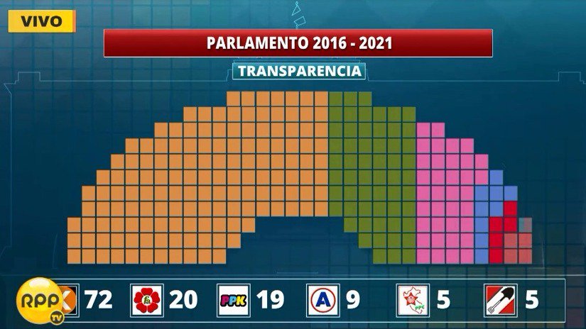 RPPNoticias tweet picture