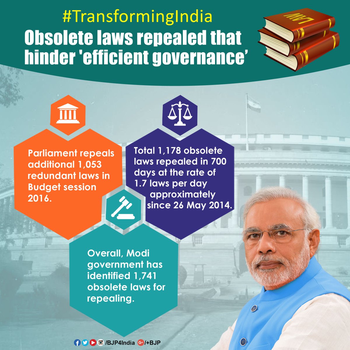 #TransformingIndia : 1,178 obsolete laws repealed so far that hinder 'efficient governance'.