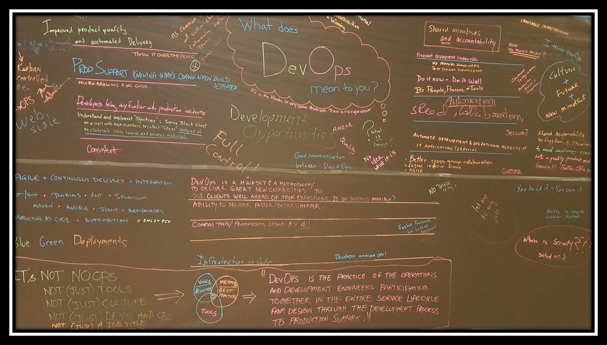 eroshkina_elena's tweet image. #DevOpsEMCIT Comments board from Sobo US