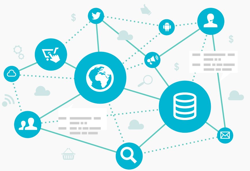 GajaLab's tweet image. Il #ProgettoWeb efficace e che produce risultati non è più un semplice sito internet !