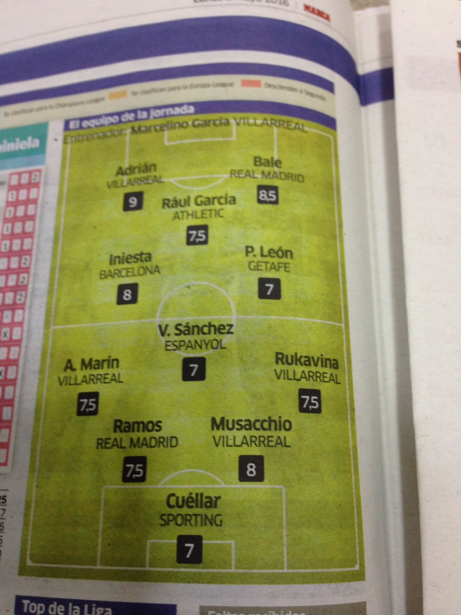 VictorFranch's tweet photo. El equipo de la jornada en @marca , con 4 del @VillarrealCF y la presencia de @AdrianMarin28 https://t.co/q5qtp9sDj4