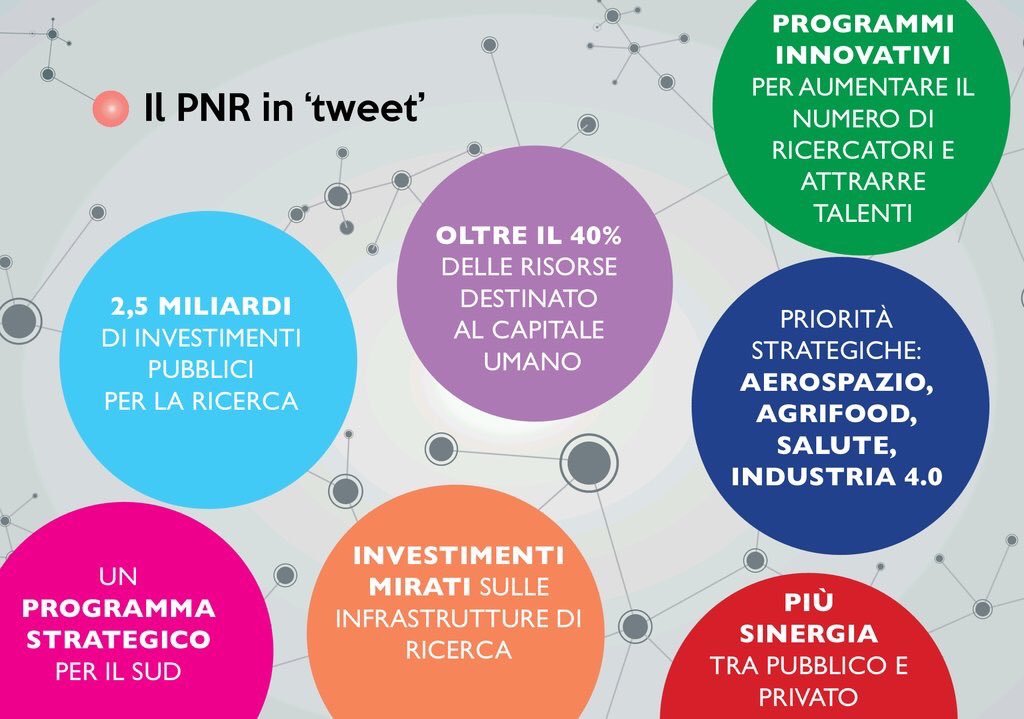 MariPanattoni's tweet photo. Il #ProgrammaNazionaleRicerca in sette tweet. Conferenza stampa al @MiurSocial  https://t.co/7GkEwQpYKT #PNR https://t.co/AGdkx3V2r3