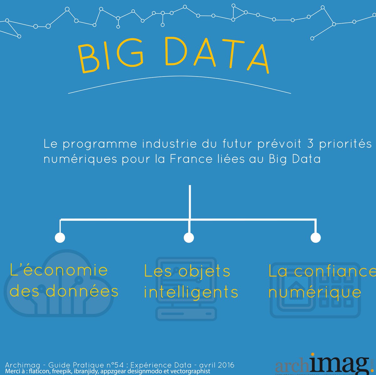 ArchimagDemat's tweet image. Connaissez vous les 3 priorités #numérique de la France ? #duprogresenplus bit.ly/1VGSKYC  #BigData #data