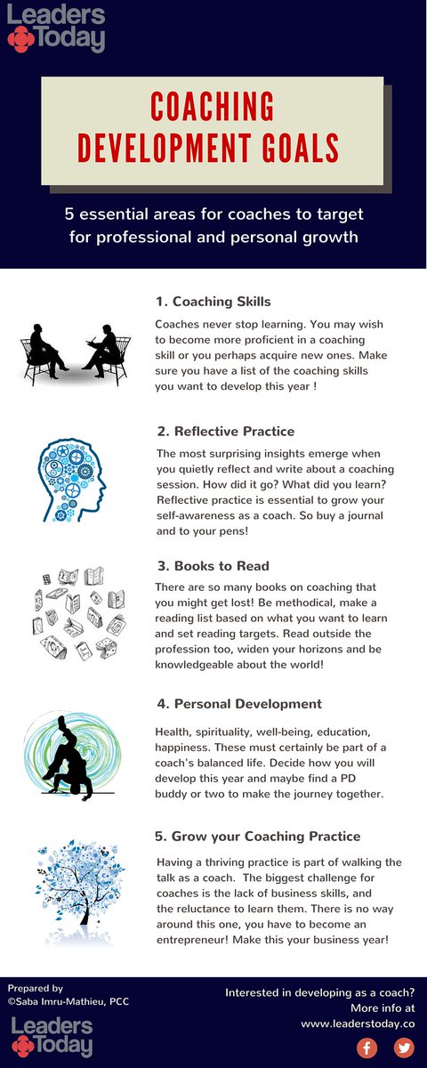 sabaimru's tweet photo. How to track your development as a coach #infographic #leaderstoday  #coaching #coachsupervision #managementcoach https://t.co/S3YAwUr4xL