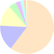 Browser market share in April 2016: Chrome 60.32%, Firefox 15.52%, IE 12.79%, more: yourbrowser.is/browser-market…