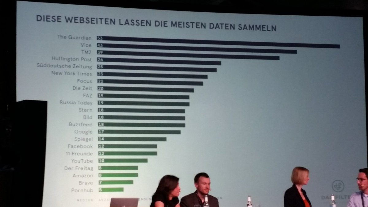 Dr Sirkka Freigang Wissenskreateurin Datenmonster The Guardian Vor Facebook Und Co Rpten Bigdata Medienmanipulation