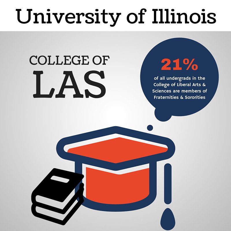 Out of the ~11,000 students in <a href="/LASillinois/">U of I College of LAS</a>, 21% of them are members of fraternities and sororities!