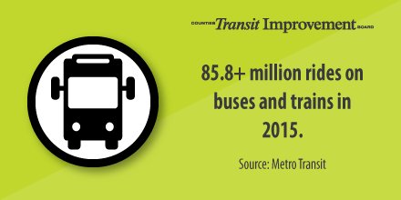 mnrides's tweet photo. New annual ridership record for @MetroTransitMN in 2015. #mnrides https://t.co/OgUS5cIWnw