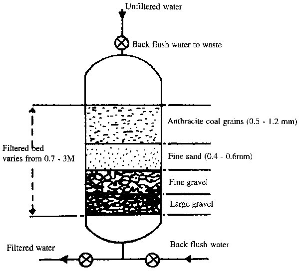 Is your permeability low?
Because you're looking fiine. ;)