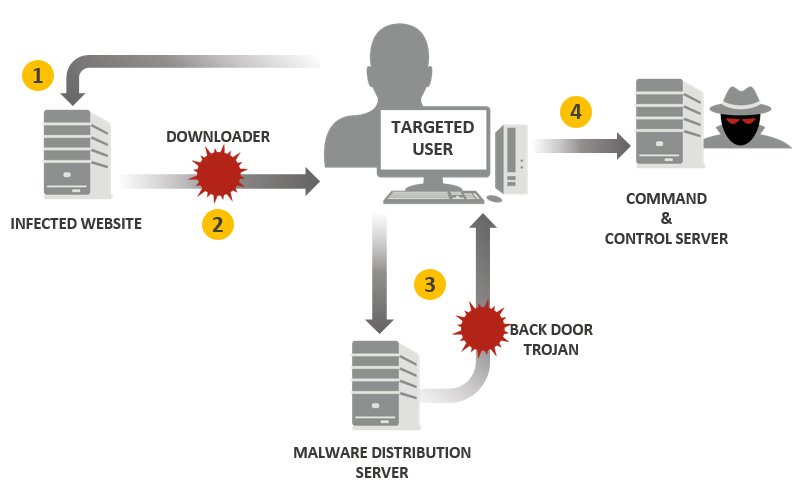 stevesantorelli's tweet photo. #Tick (since '06) #Cyber-Espionage Group Targets Japanese Companies with #Daserf Backdoors https://t.co/MdzAZguHgL https://t.co/pR1OSgJdhD
