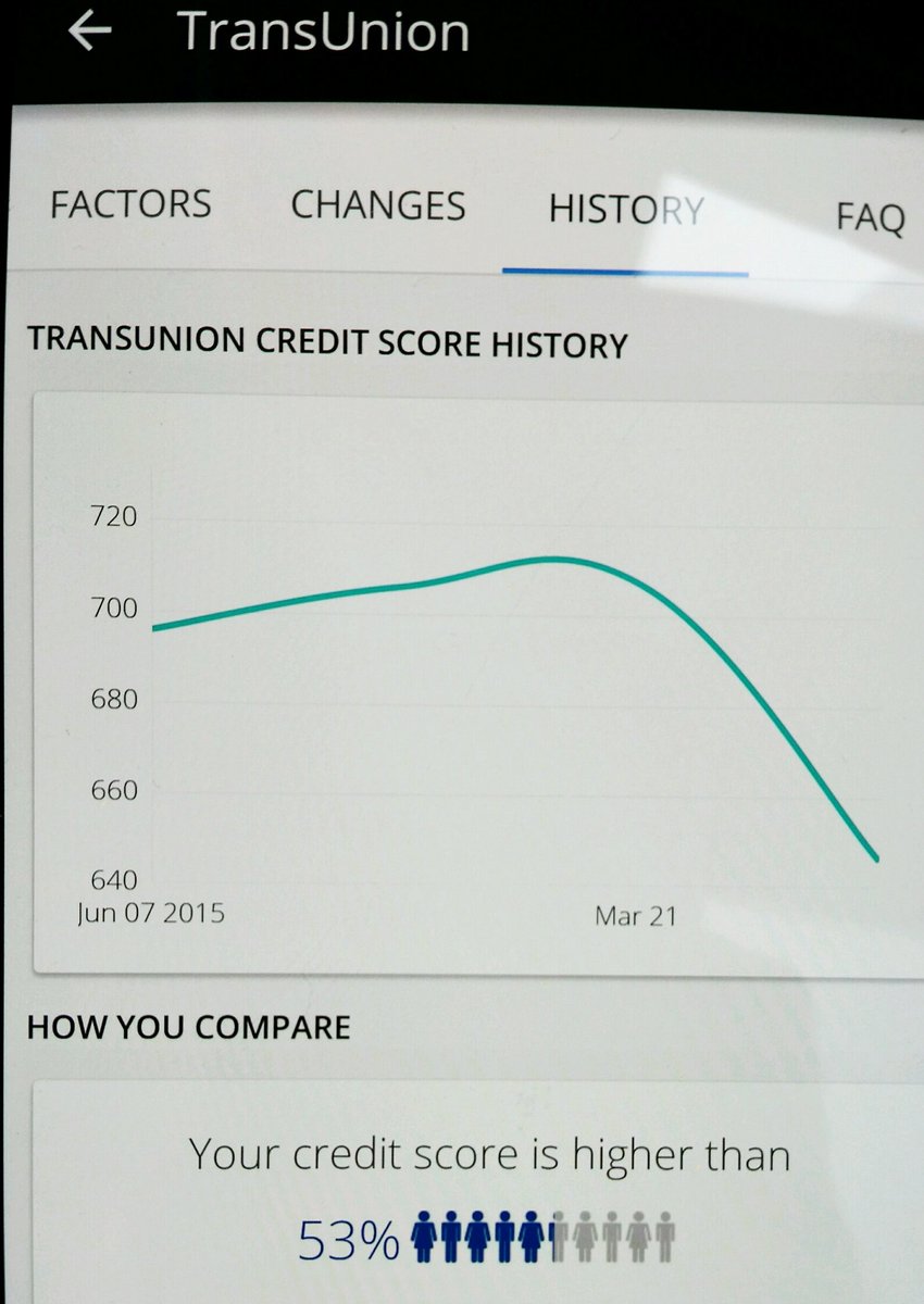 AmandaLoveGates's tweet image. Remember when my #creditscore dropped by 65 points as soon as my #studentloans were added? Wish I was #exaggerating