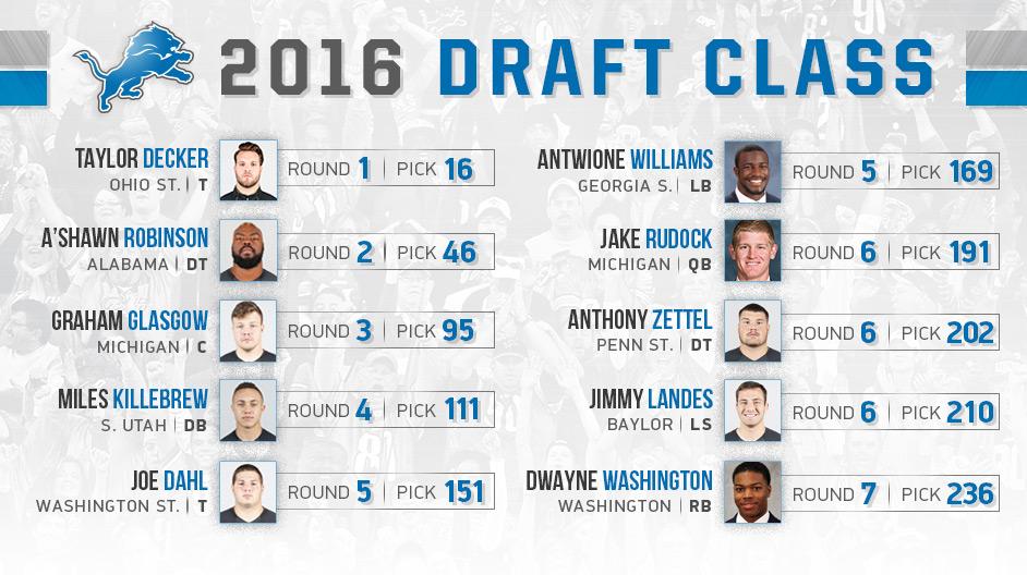 Detroit Lions tweet media