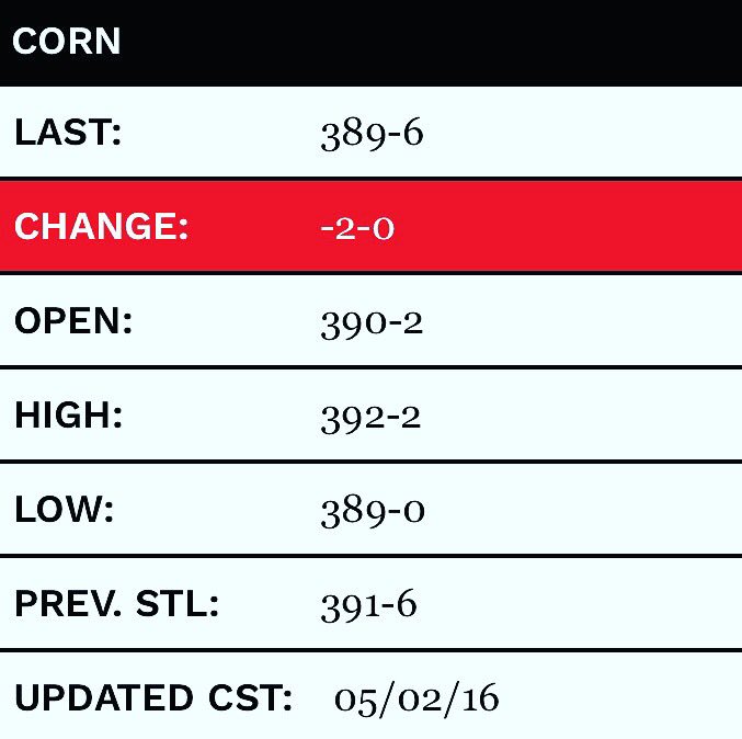 DailyAgventure's tweet photo. Market commodity prices for corn!🌽💰🌽💰🌽. #happmonday https://t.co/UvlFKmMTMj