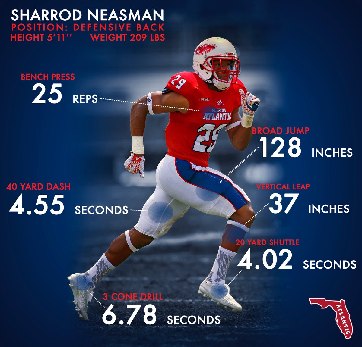 PSportsMG's tweet photo. Congrats to #PSMGClient S Sharrod Neasman signing w/ @AtlantaFalcons after the Draft! #LetsGetIt #ATLDraft #RiseUp https://t.co/yvHD3UG5cr
