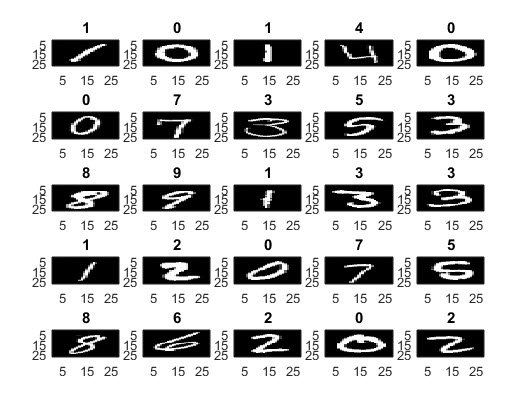 This step-by-step artificial #neuralnetworks tutorial is great for beginners ow.ly/4njPdw #deeplearning