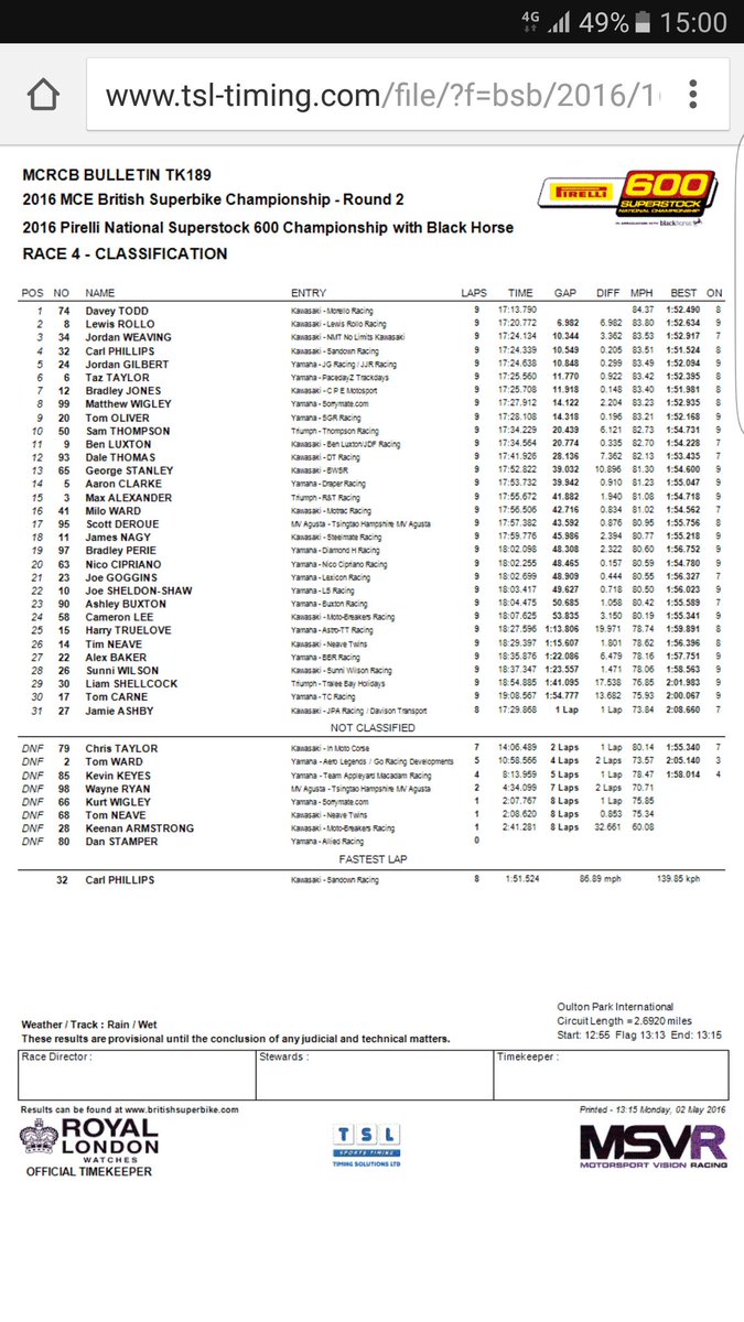 Here is the full result from today's STK600 race..  @JordanWeaving34 @NMTShippingEUAF <a href="/UKTeamGreen/">Kawasaki Team Green</a> <a href="/NoLimitsOnTrack/">No Limits Trackdays</a>